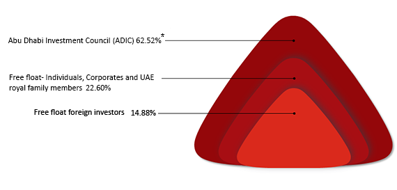 ownershipStructure ownershipStructure
