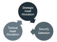 ADCB Asset Management