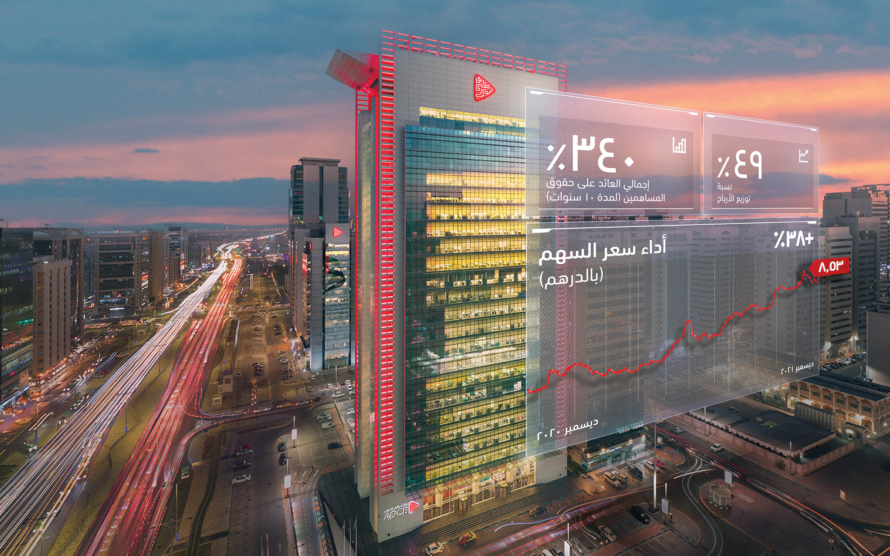 ADCB building with an overlaying graphic of Share Price Performance.
