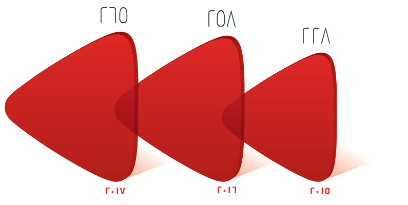 ceo-total-value-chart