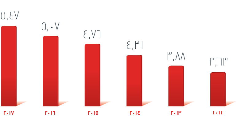 chairman-bookvalue-chart