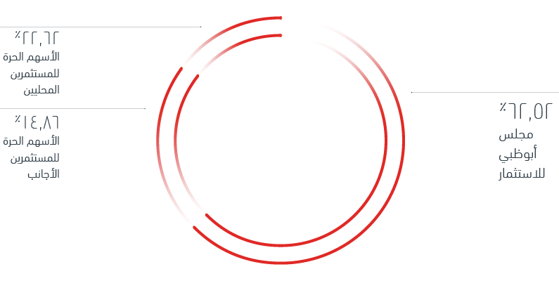 chairman-shareholdingstructure-chart