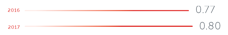 cfo-total-assets-chart