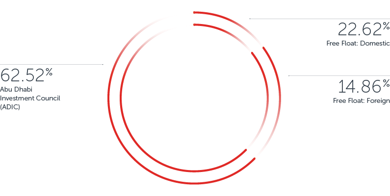 chairman-shareholdingstructure-chart