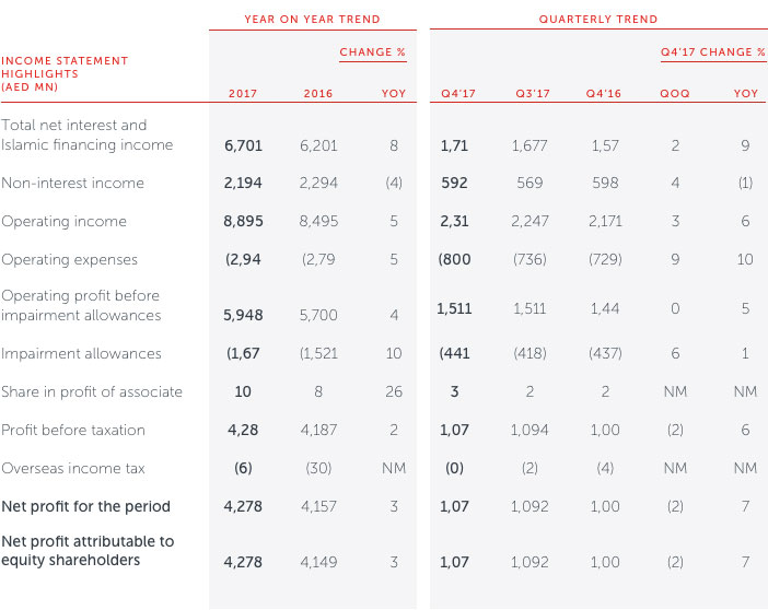 financial-overview-table