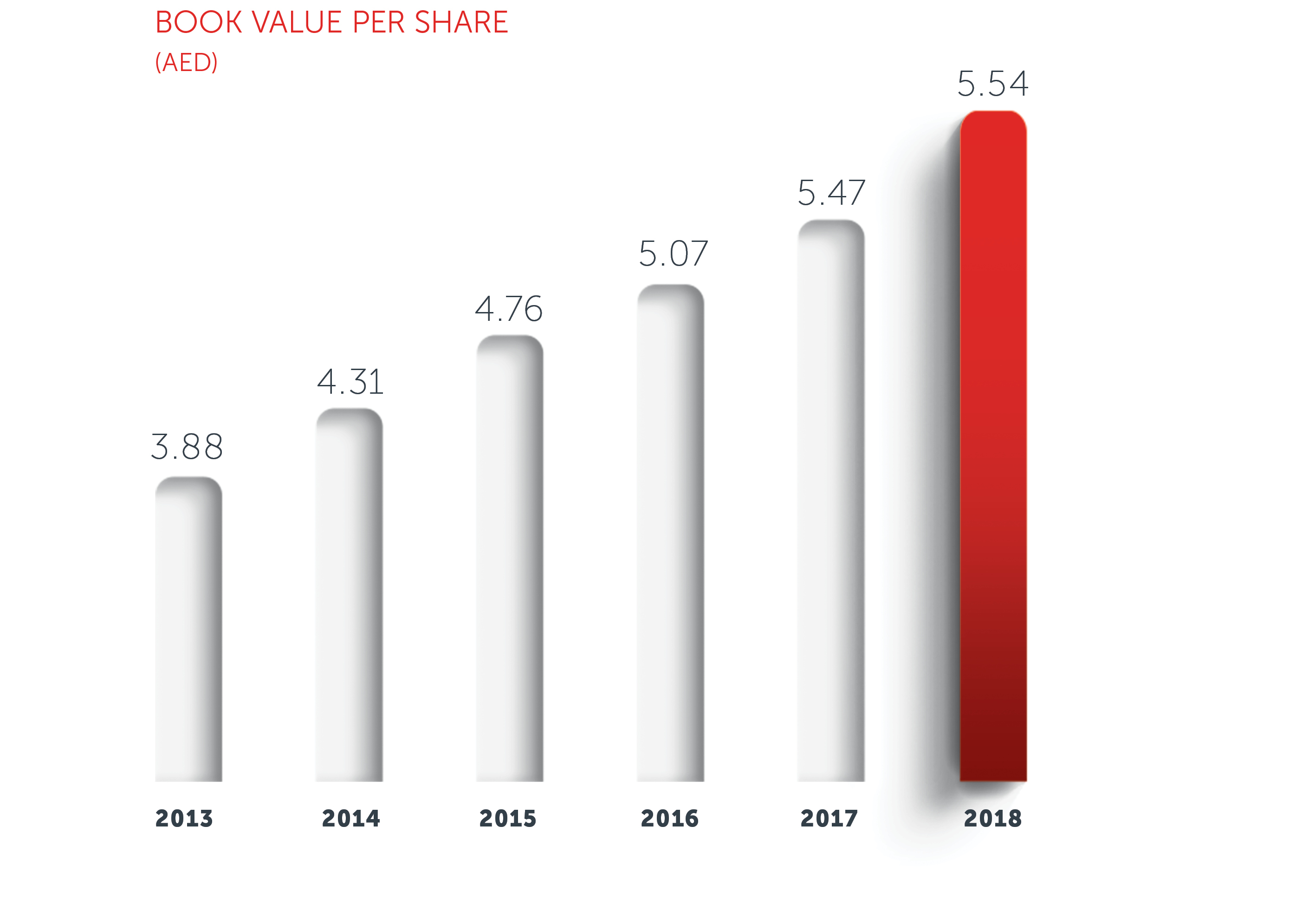 Book Value Per Share