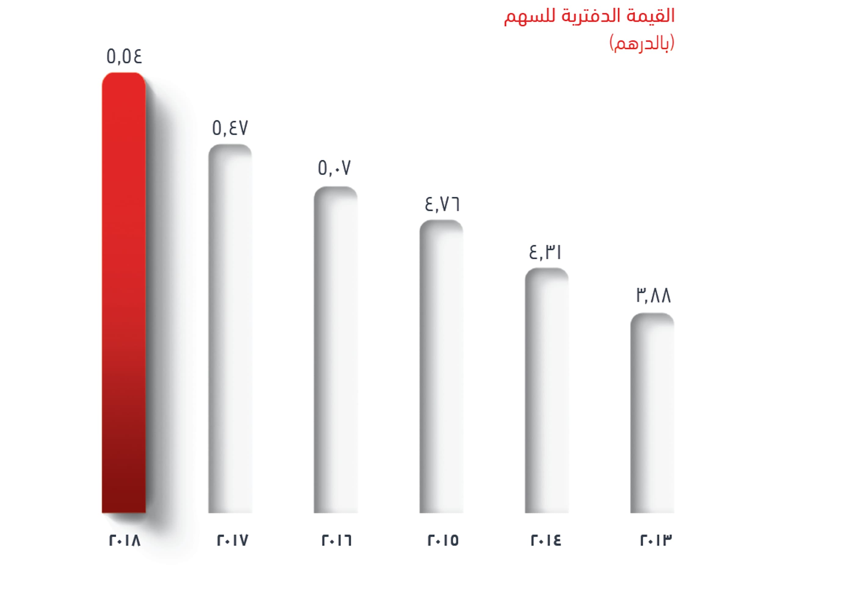 Book Value Per Share