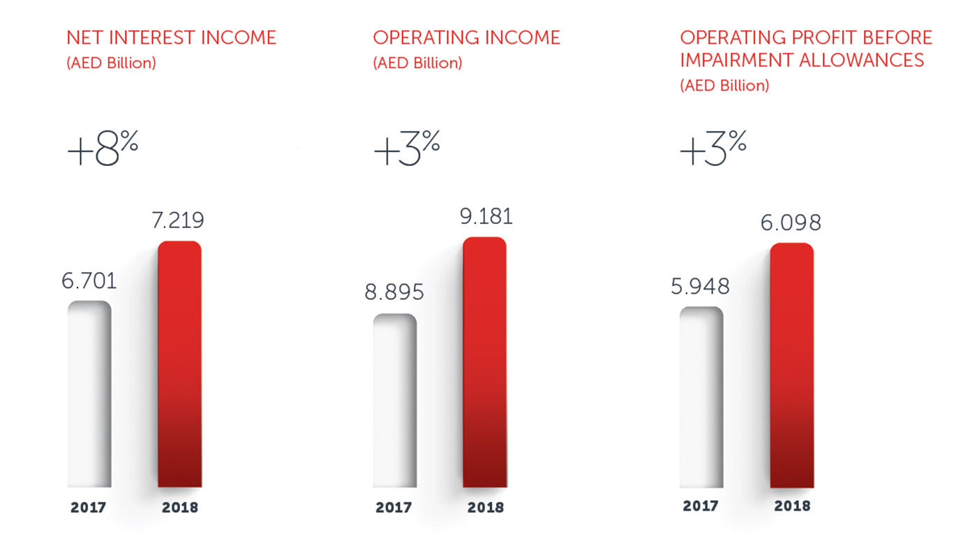 Income charts