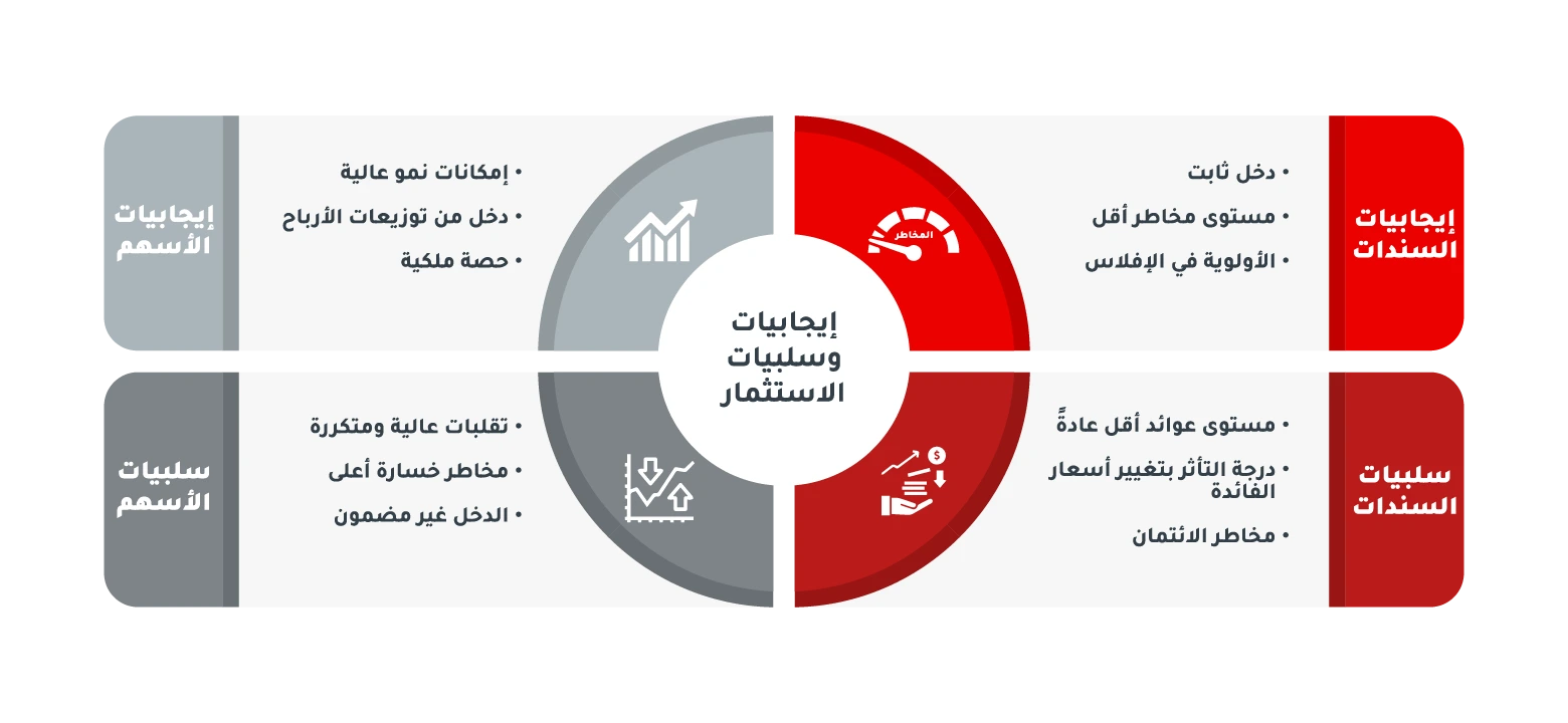 information