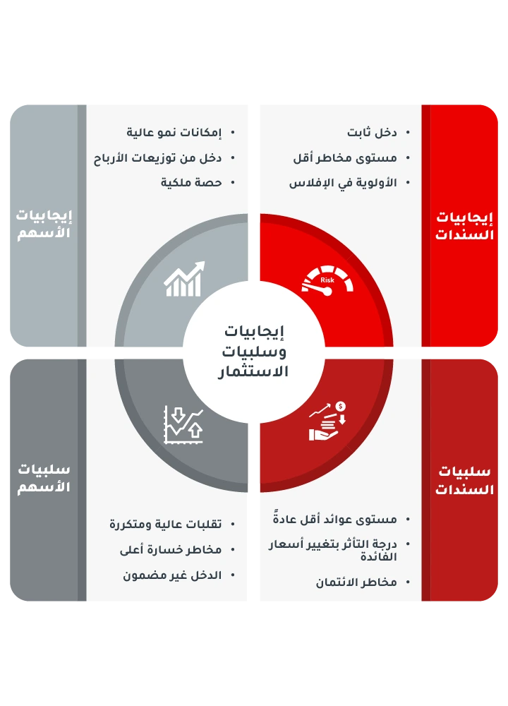 information
