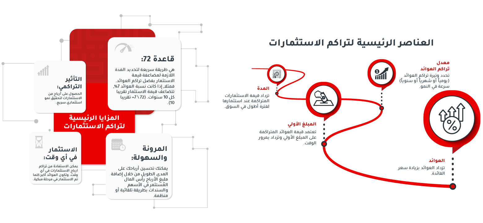 information
