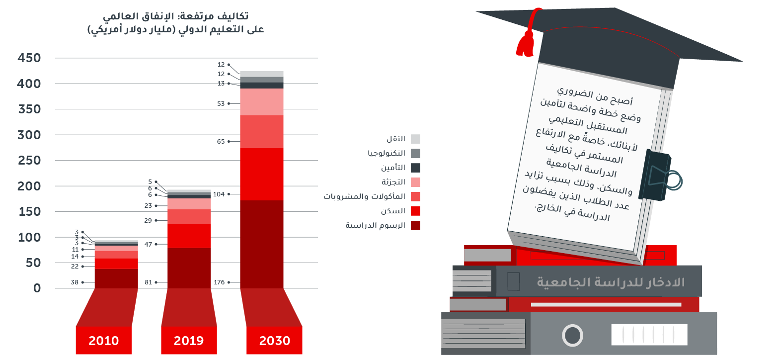 information