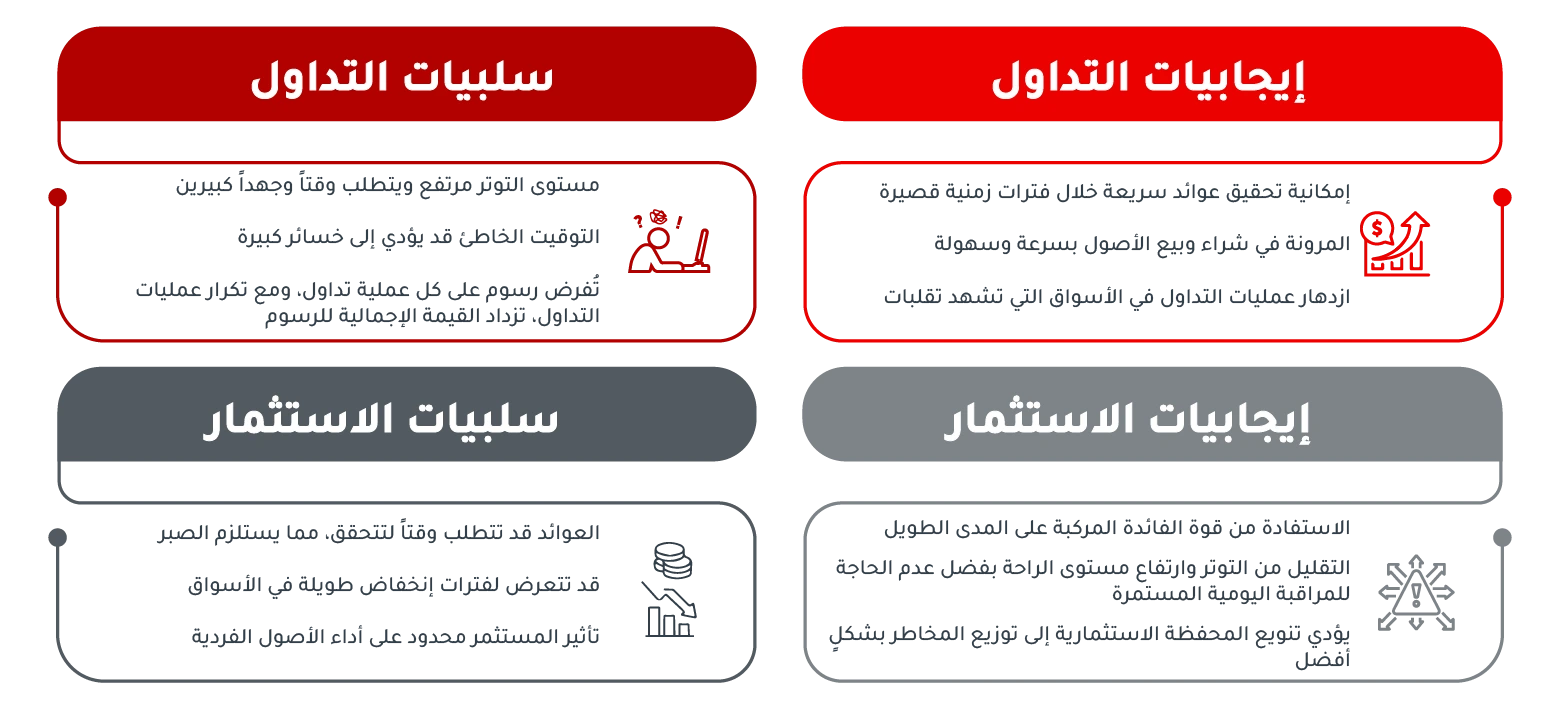 information