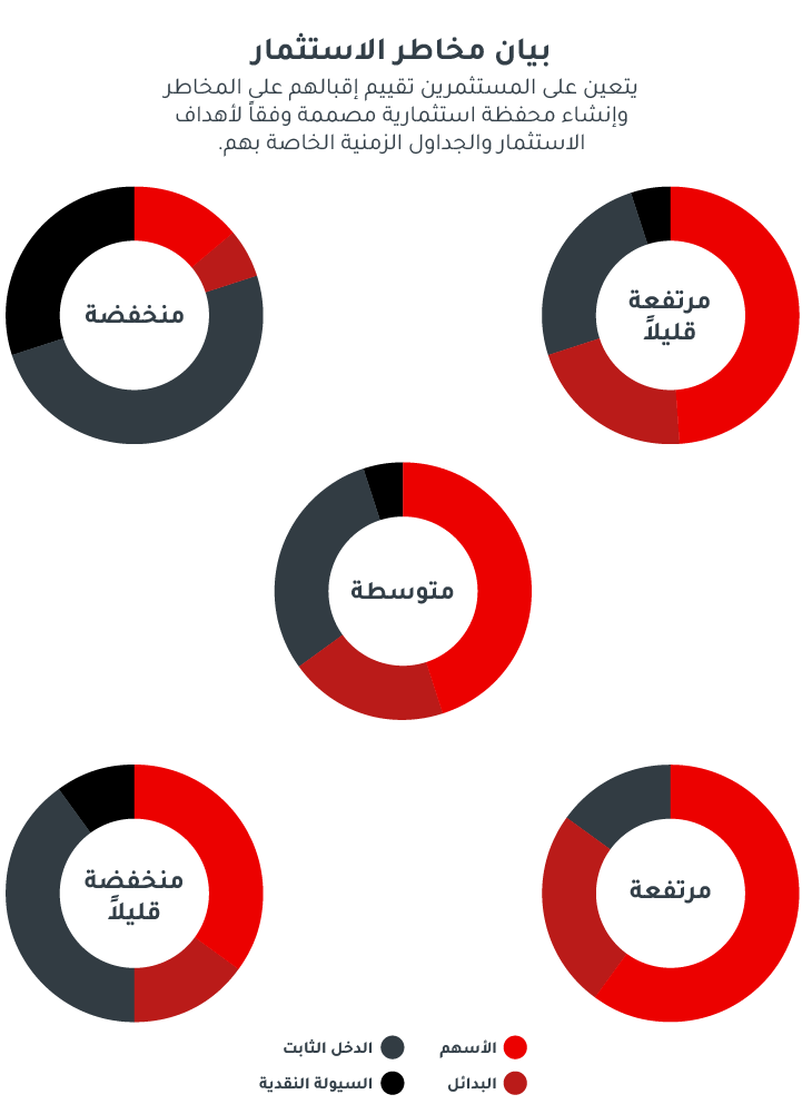 information