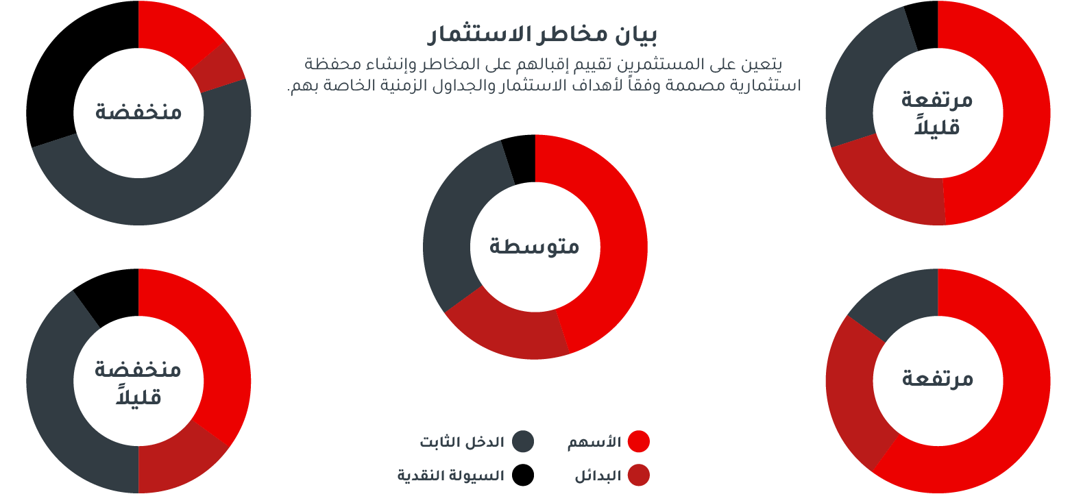 information