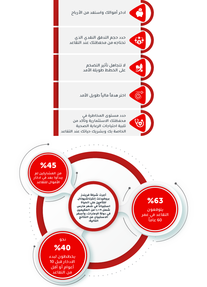 information