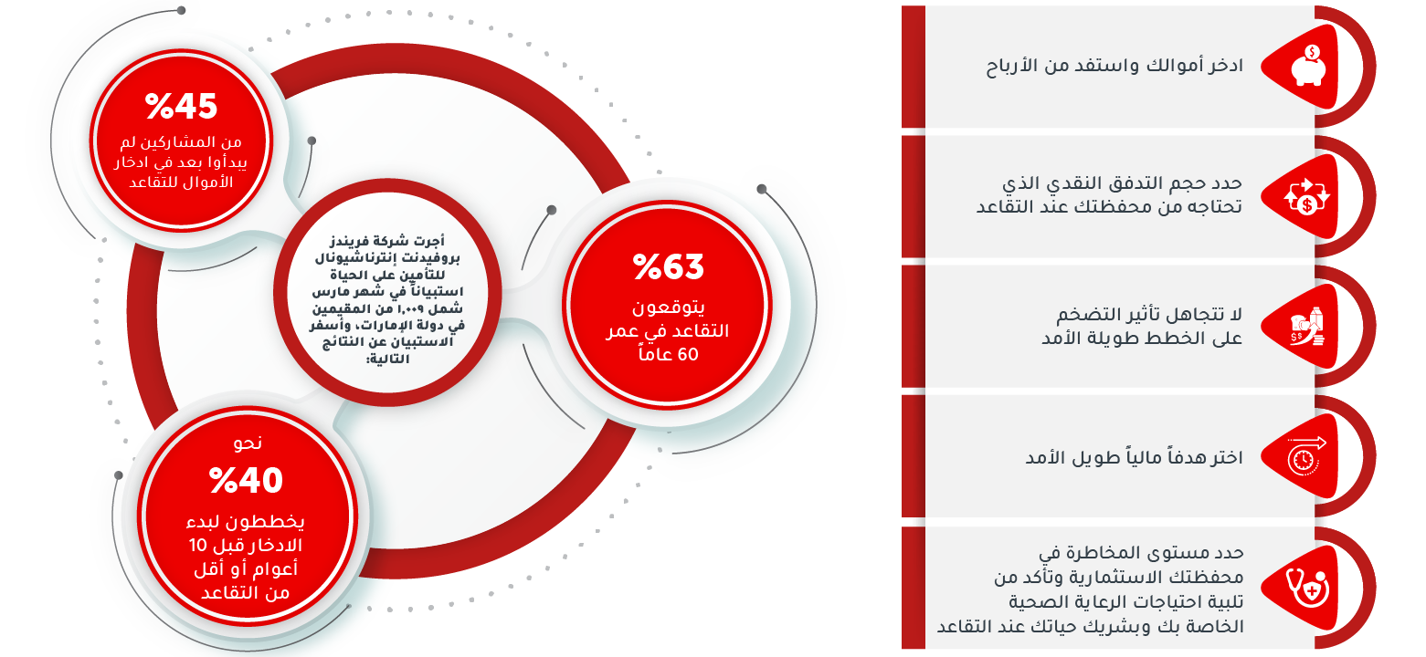 information