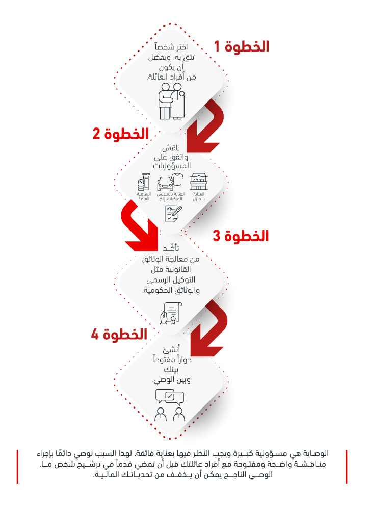 information