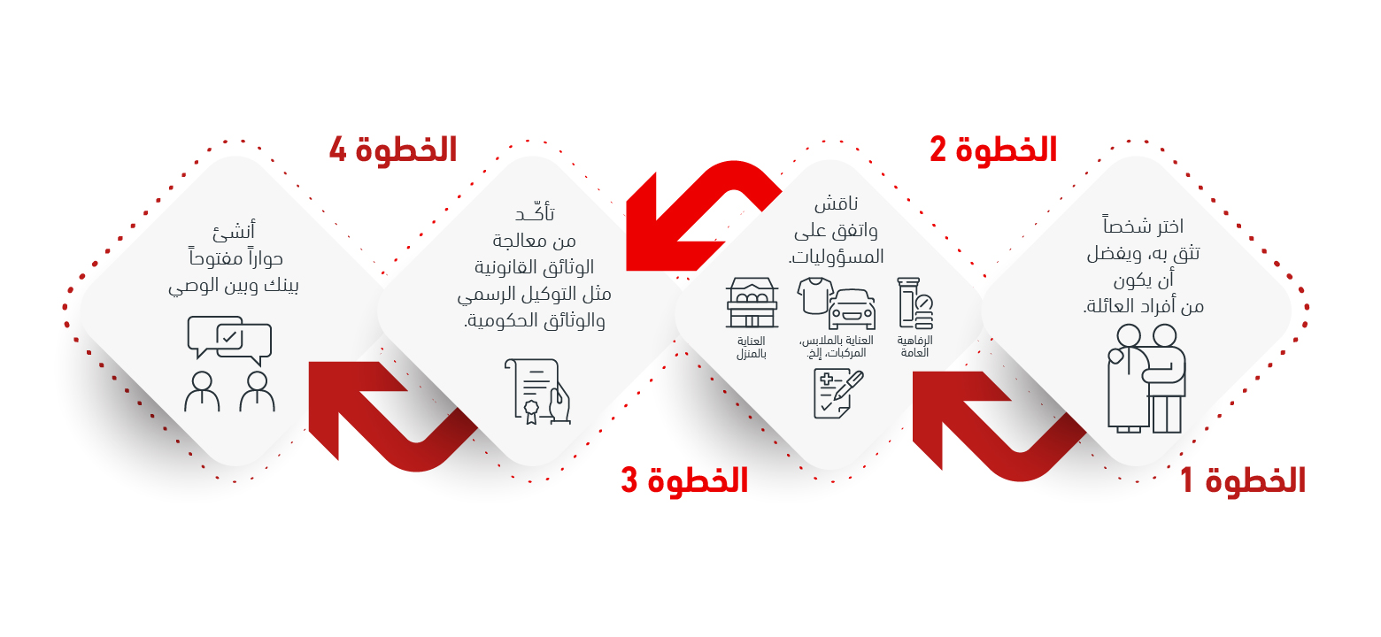 information