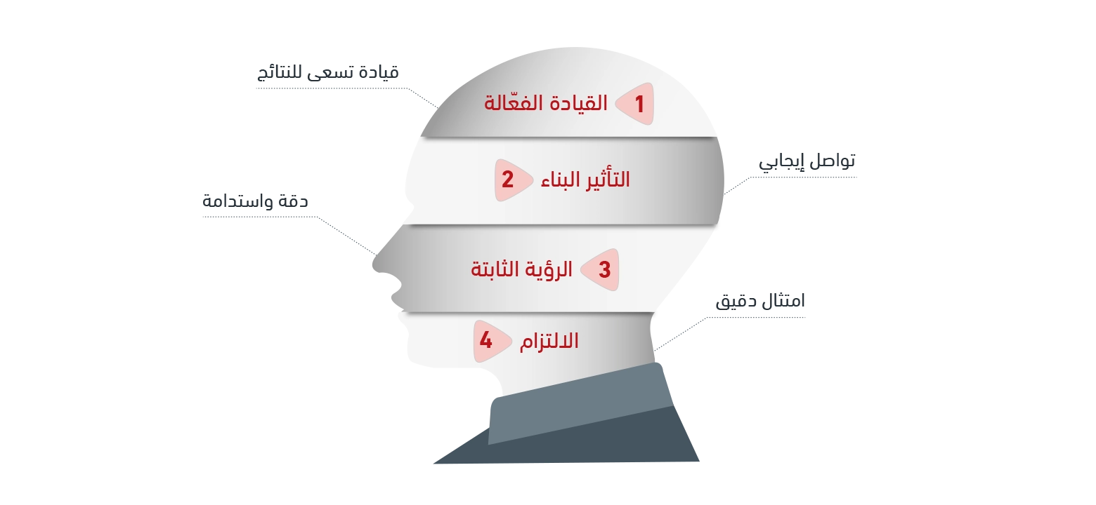 information
