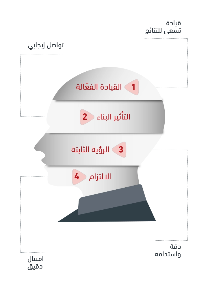 information