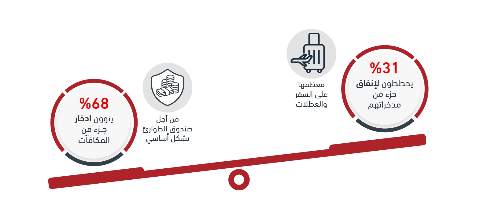 information