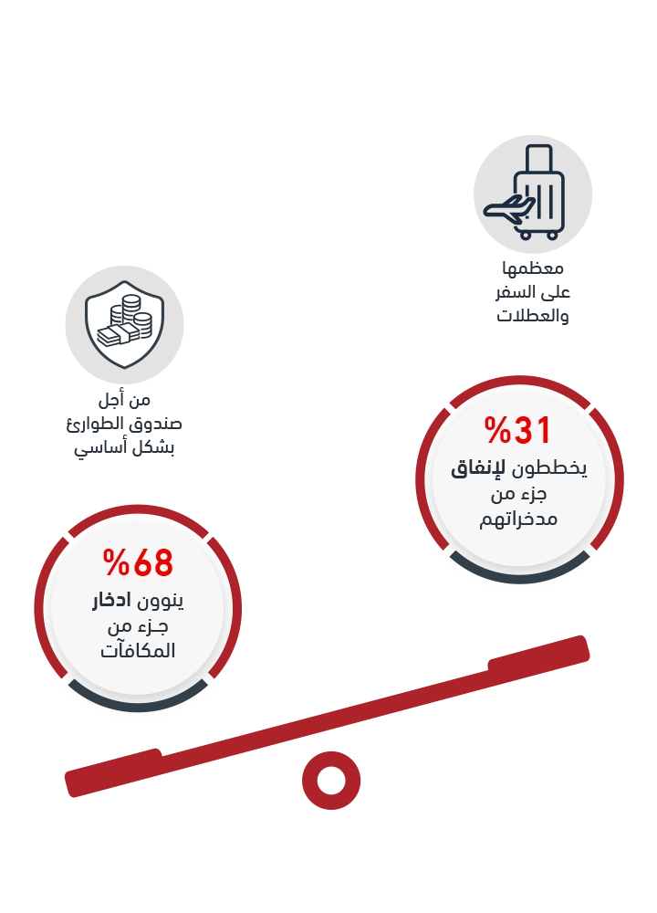 information