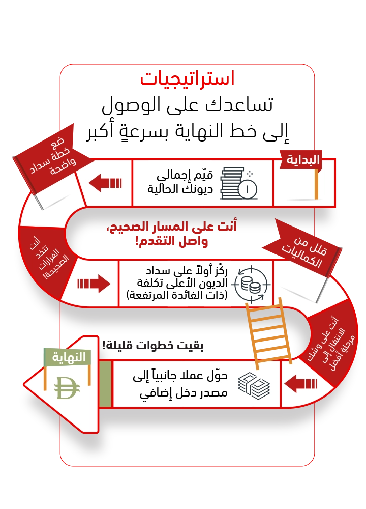 information