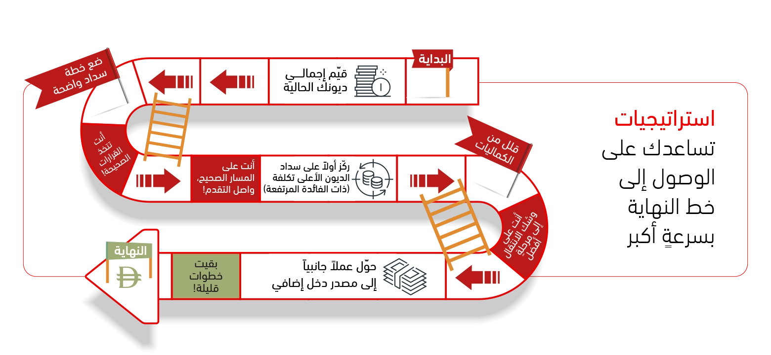 information