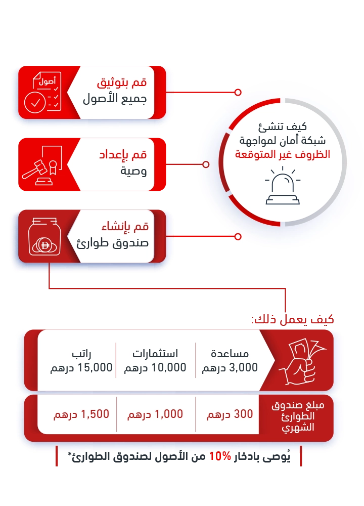 information