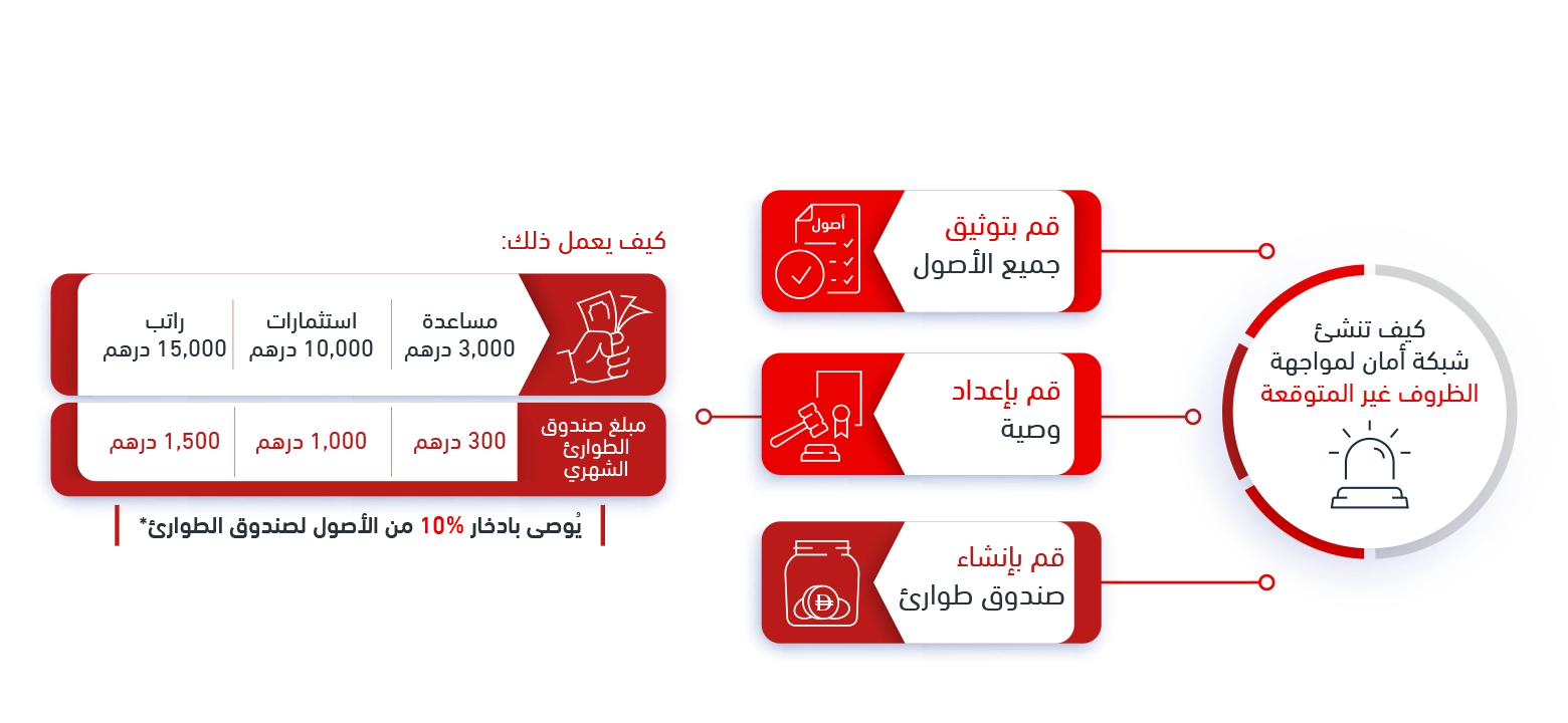 information