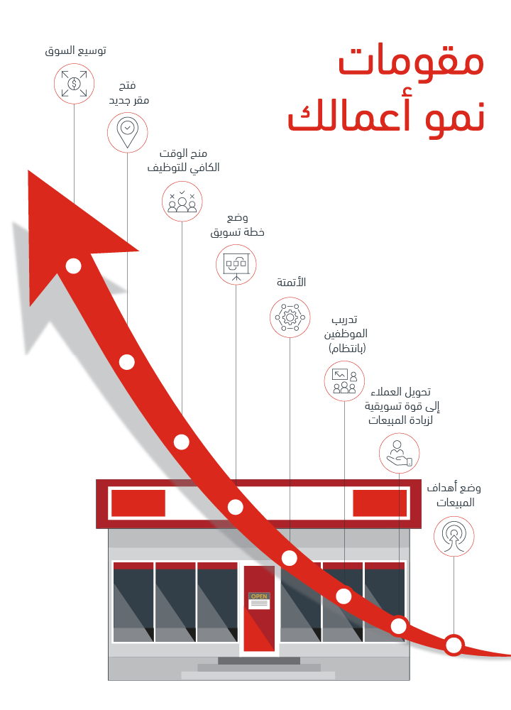 information