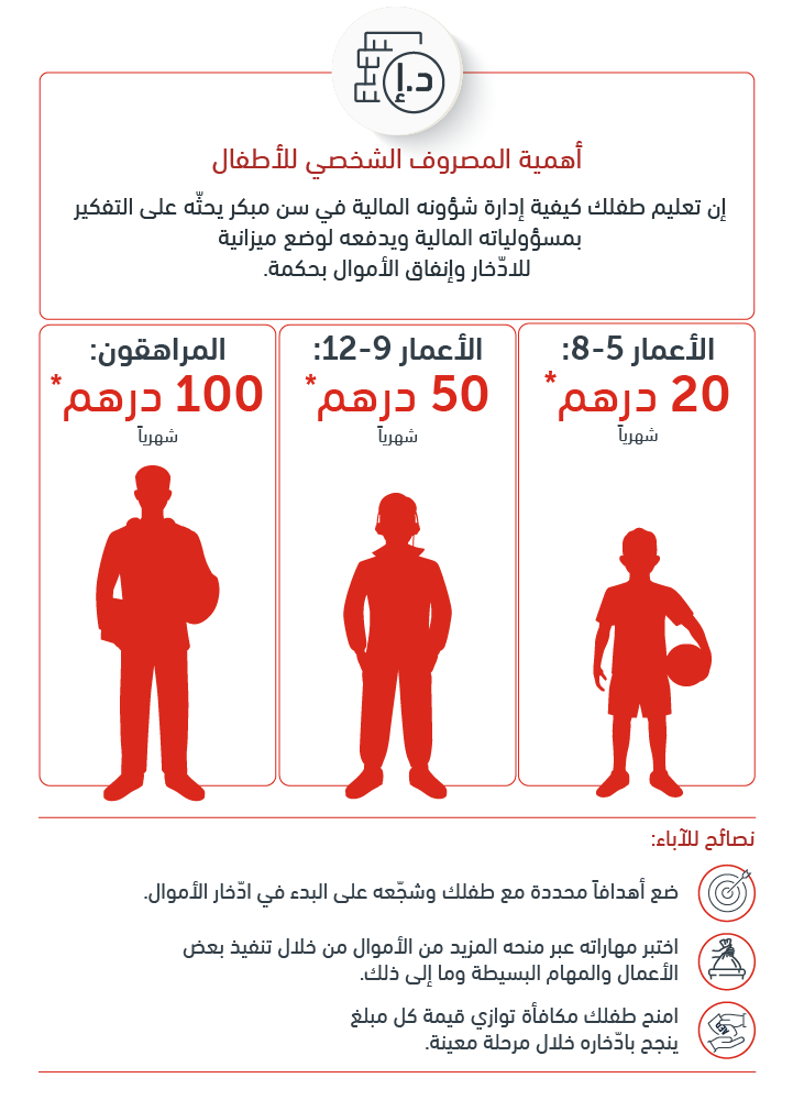 information