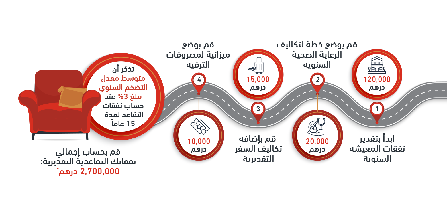 information