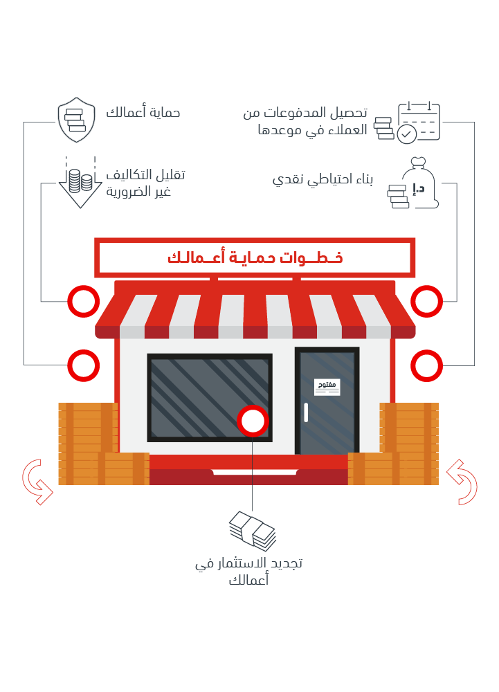 information