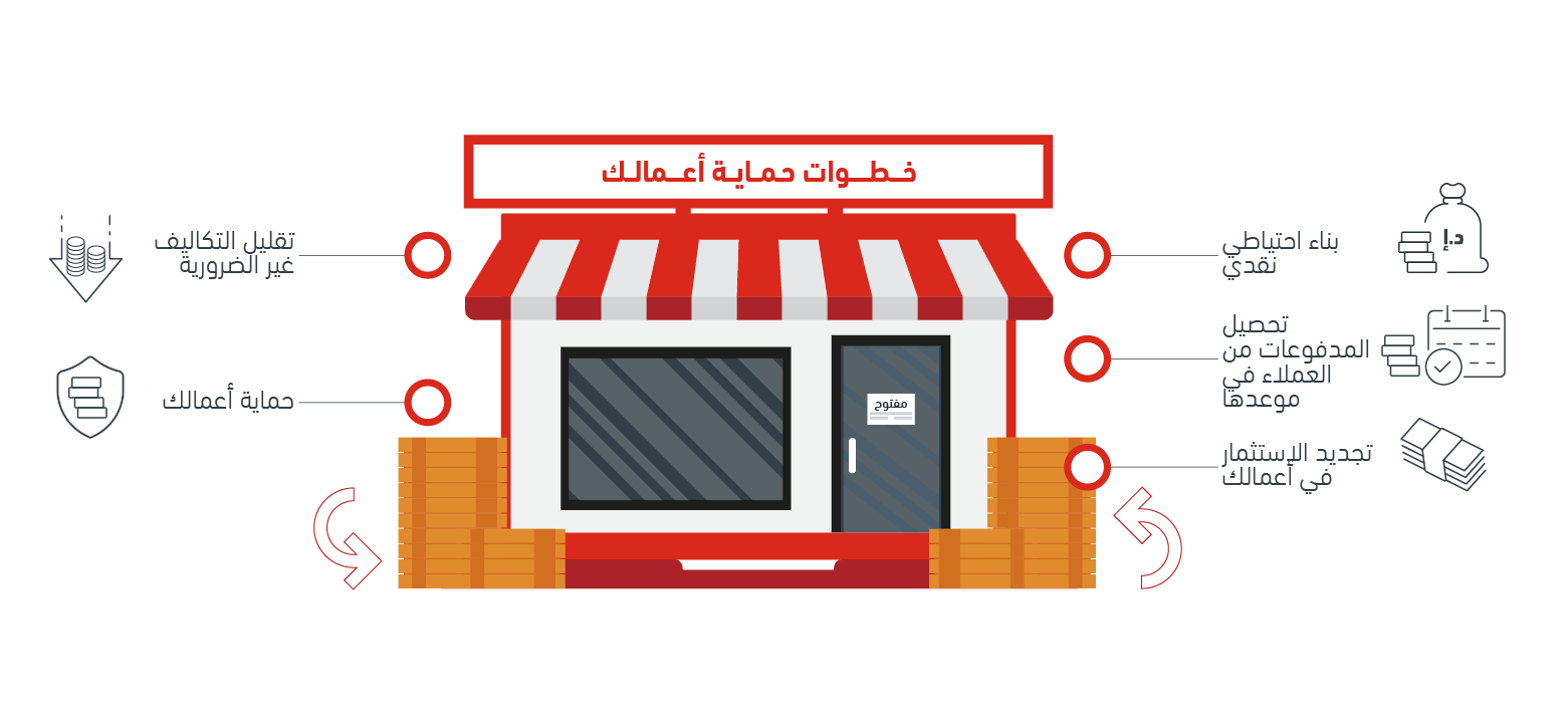 information