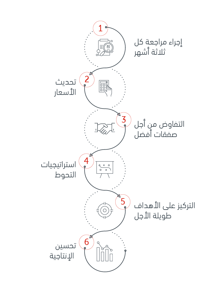 information