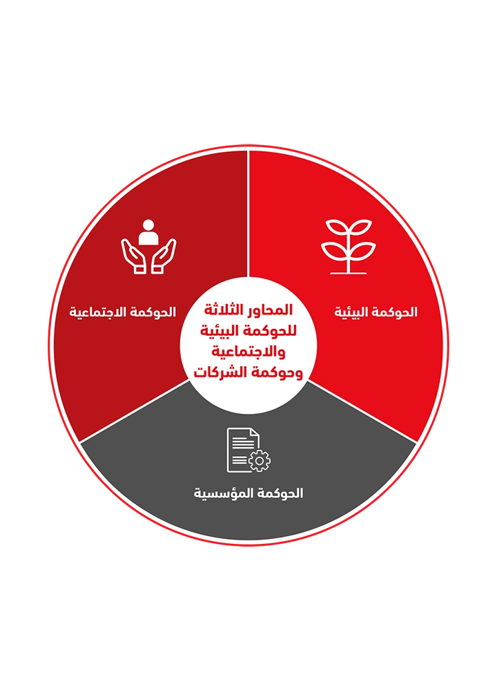 information