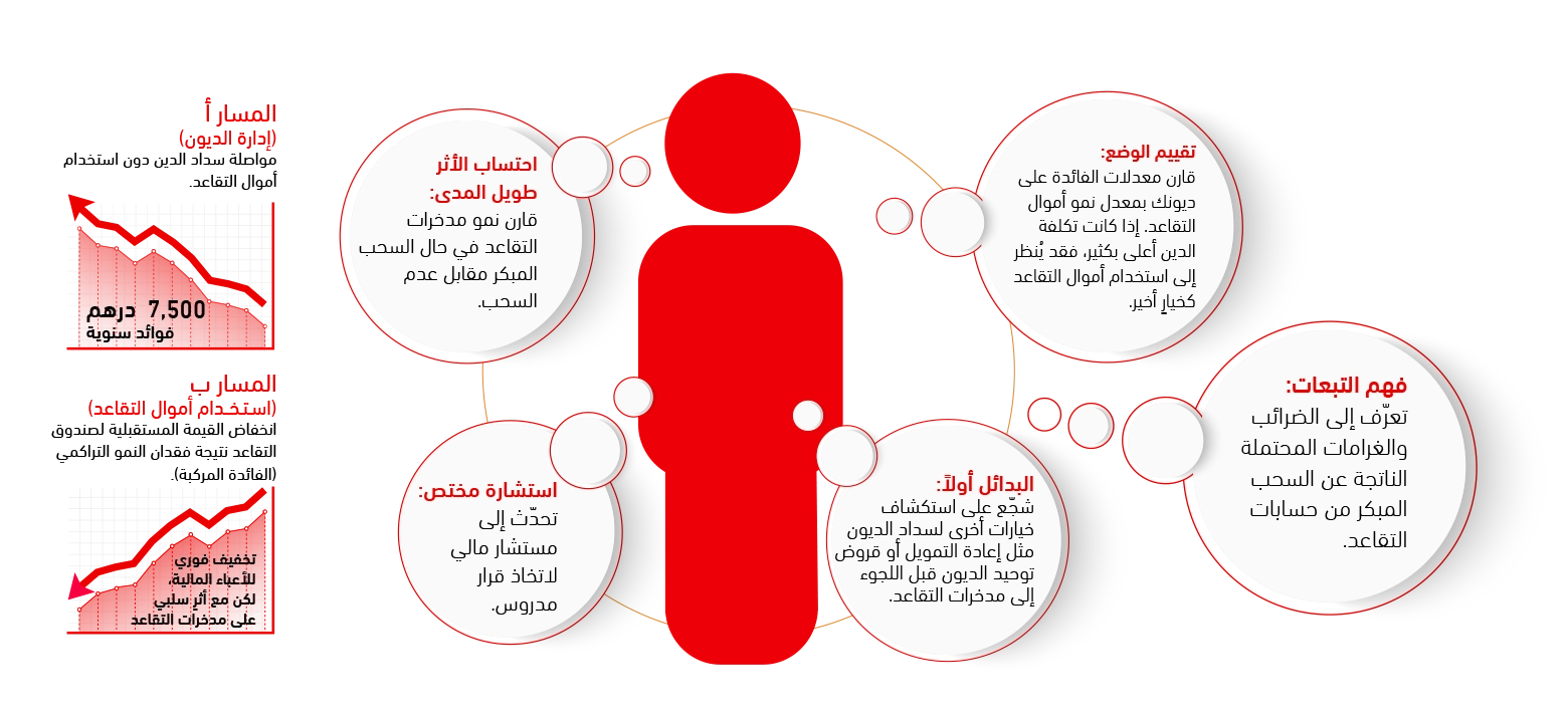 information