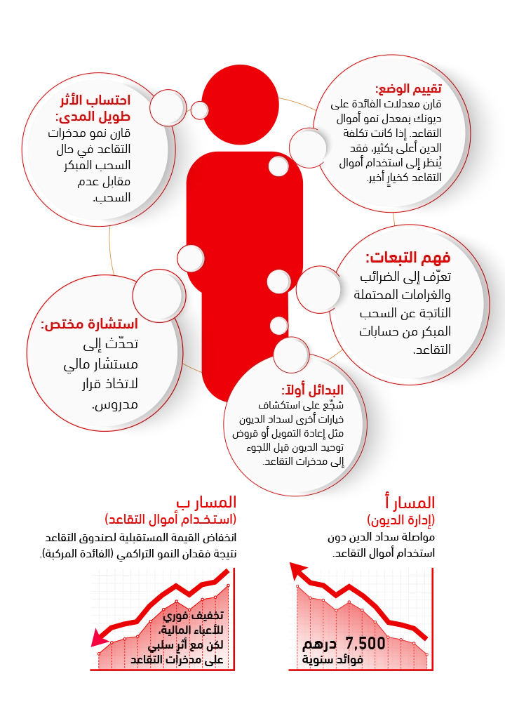 information
