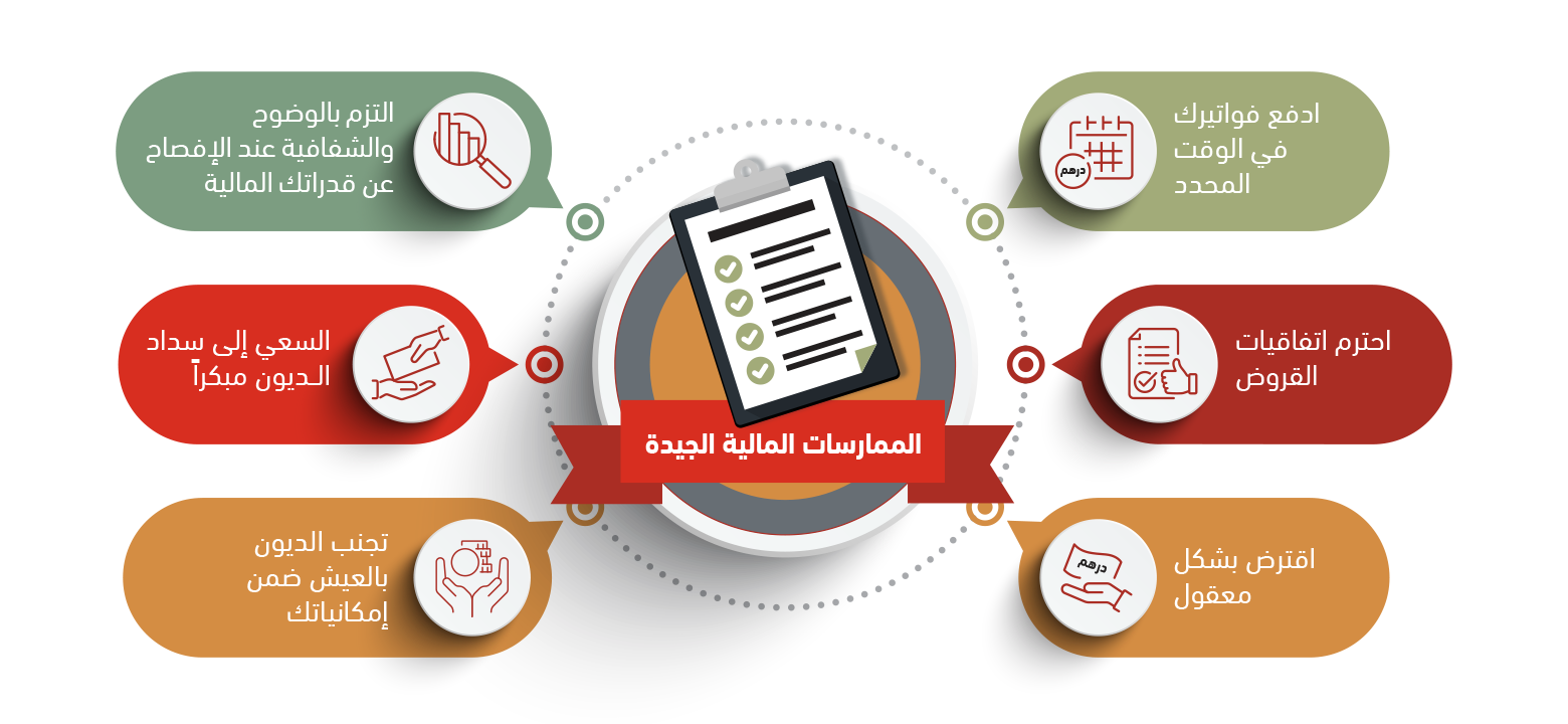 information