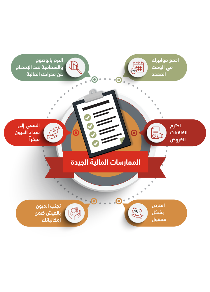 information