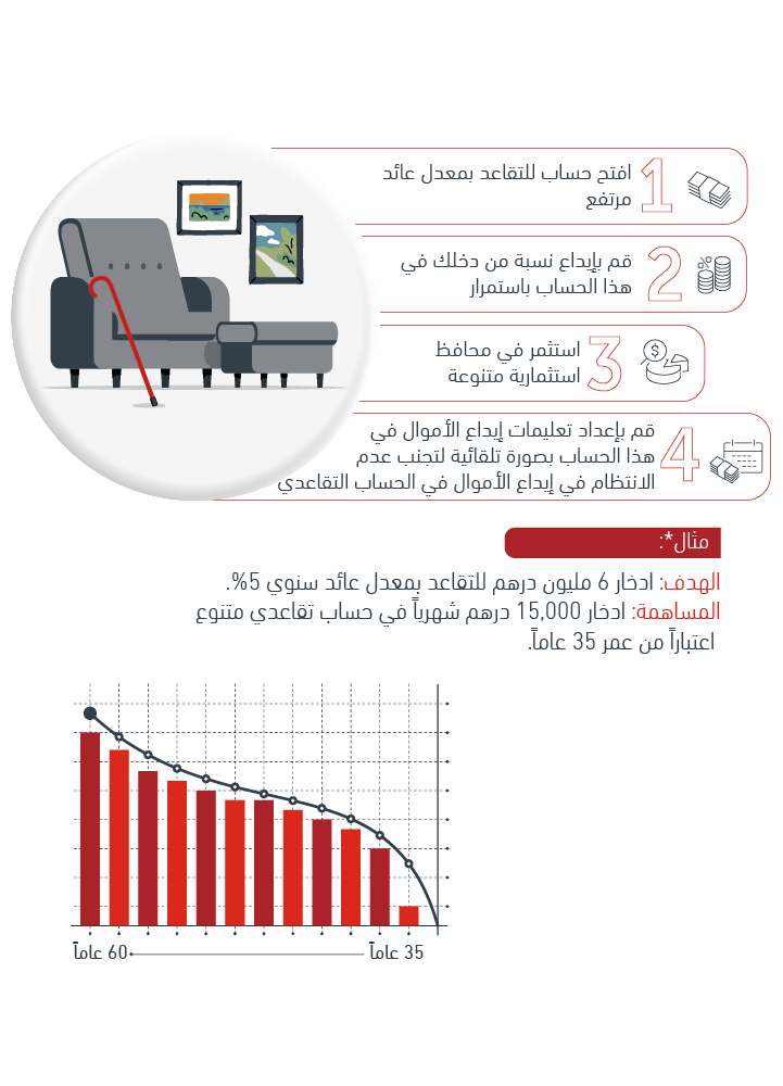 information