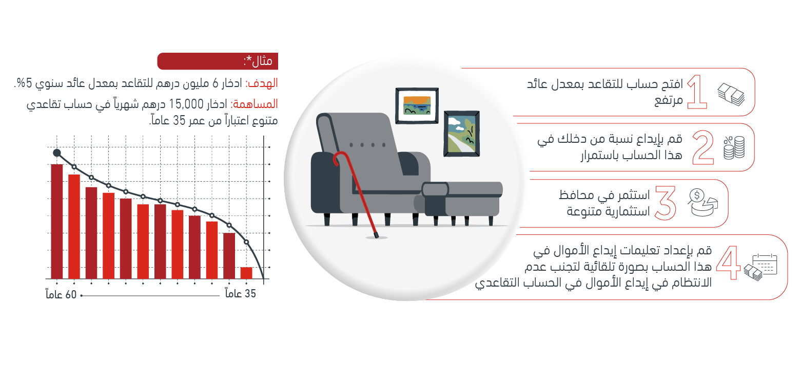 information