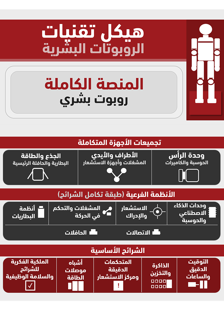 information