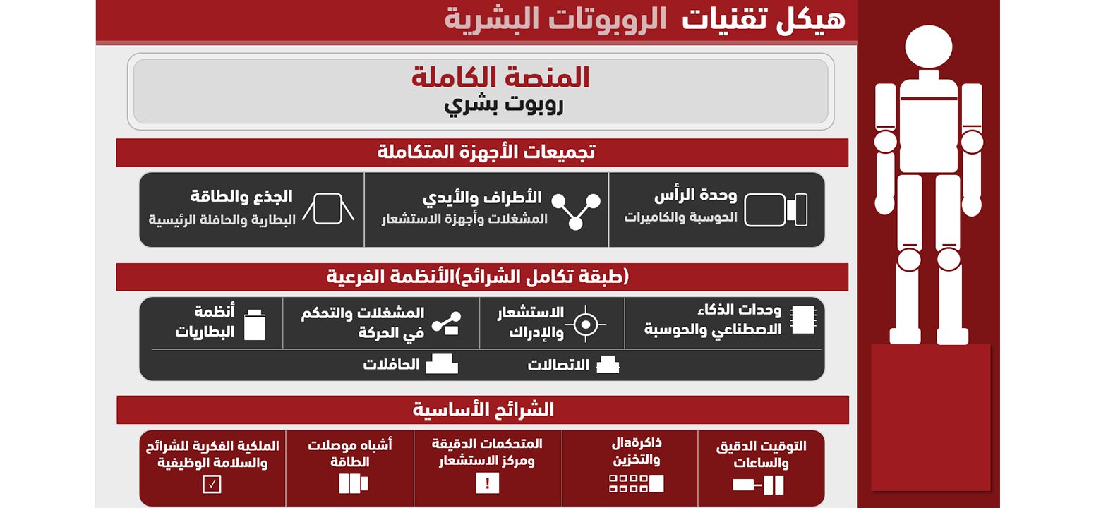 information