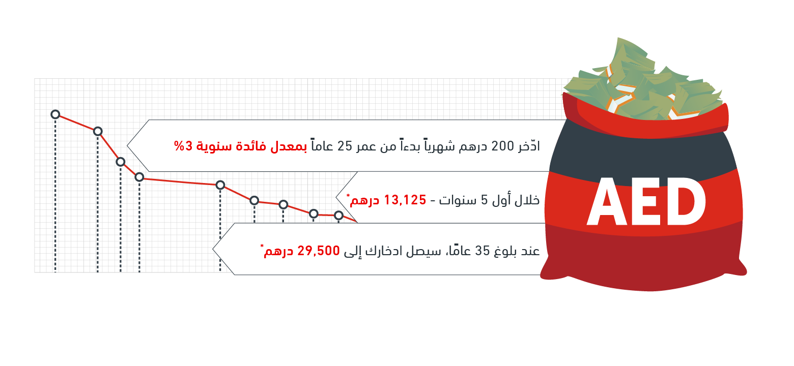 information