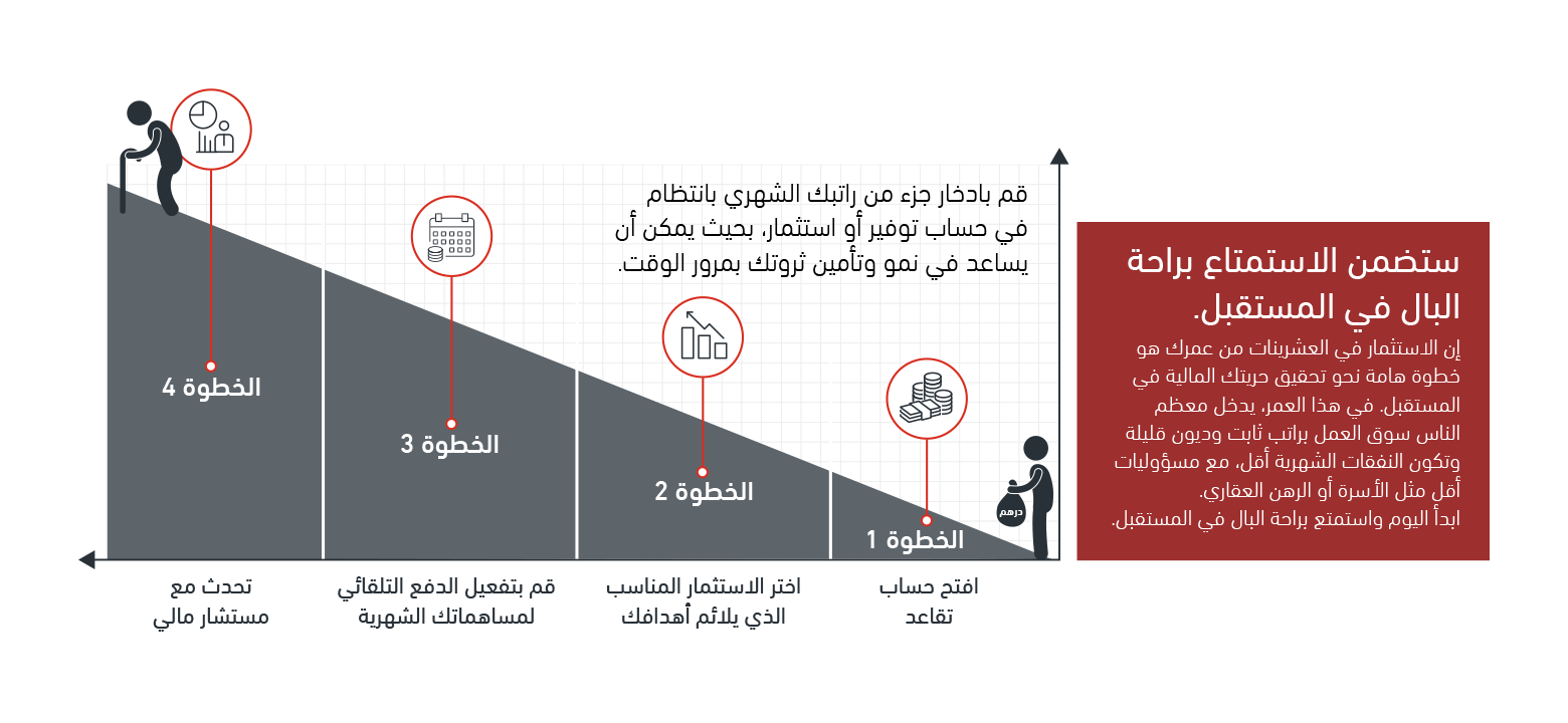 information