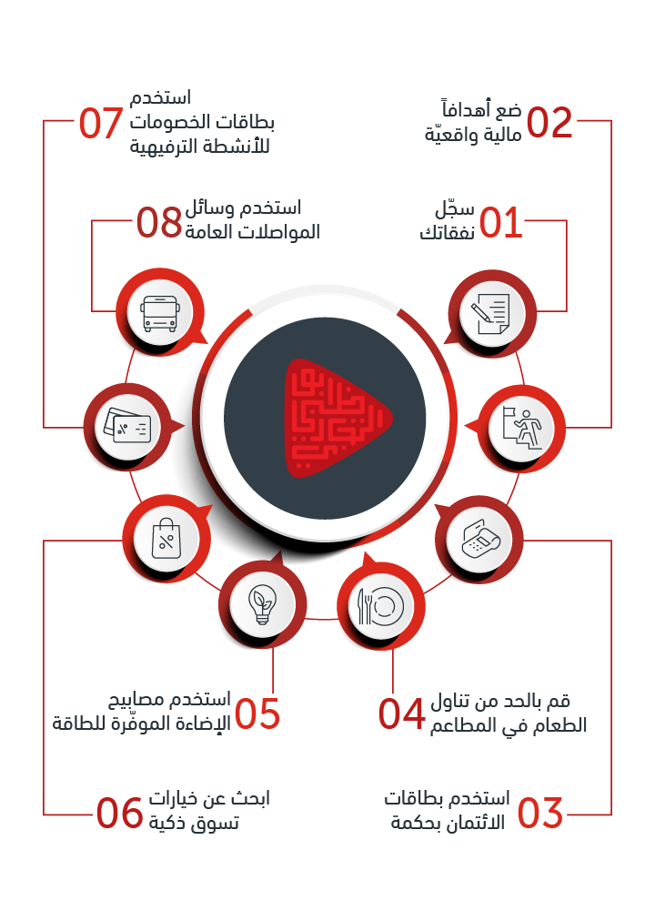 information