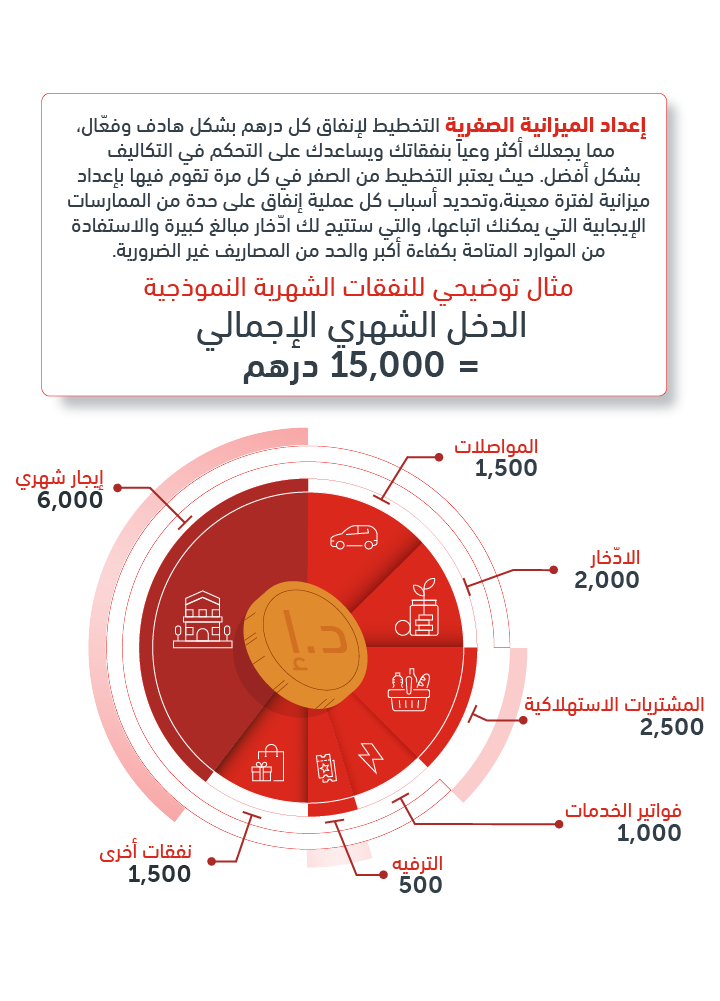 information